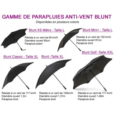 Parapluie Anti-retournement - Ultra Résistant - Imperméable - Anti