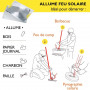 Kit solaire d’aventure
