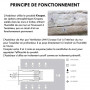 L’assécheur de mur intérieur