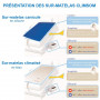 Sur-matelas rafraîchissants Climsom Canicule 70x190cm