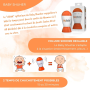 Baby Shusher - Le miracle du sommeil Reconditionné