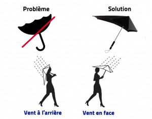 parapluie tempête SENZ