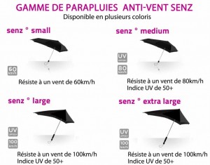 parapluie anti retournement