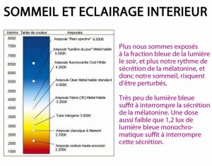 lunettes pour dormir