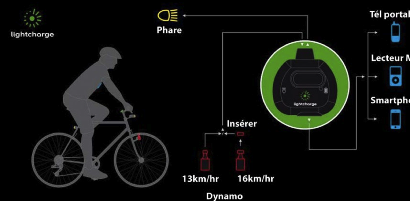 Pédalez, vous rechargez !!