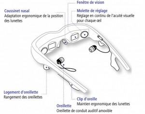 lunettes 2D 3D visionnage vidéo