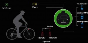 chargeur dynamo lightcharge